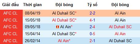 Nhận định Al Ain vs Al Duhail, 23h ngày 23/4 (vòng 4 AFC Champions League)